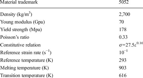 al5052-h32 material properties